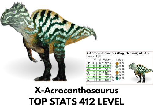 Acrocanthosaurus top stats - x-acrocanthosaurus,