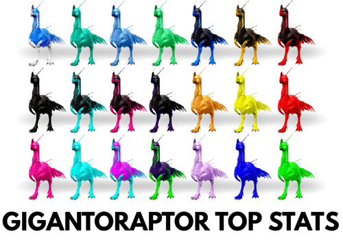 Gigantoraptor top stats - top, clone