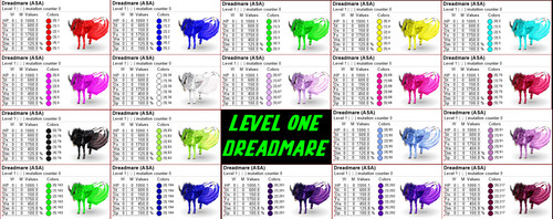 Ark survival ascended - survival, level